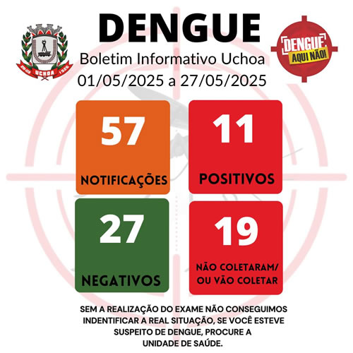 Boletim Informativo da dengue